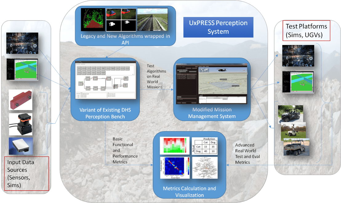 UxPress-Overview